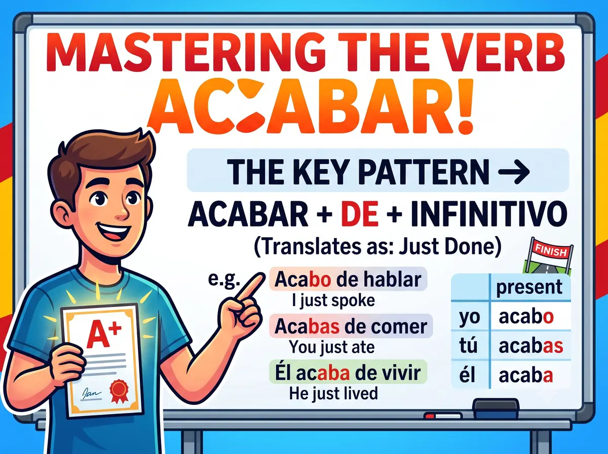 Mastering the Spanish Verb Acabar: Conjugation and Meaning